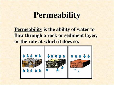 define water permeability|permeance vs permeability.